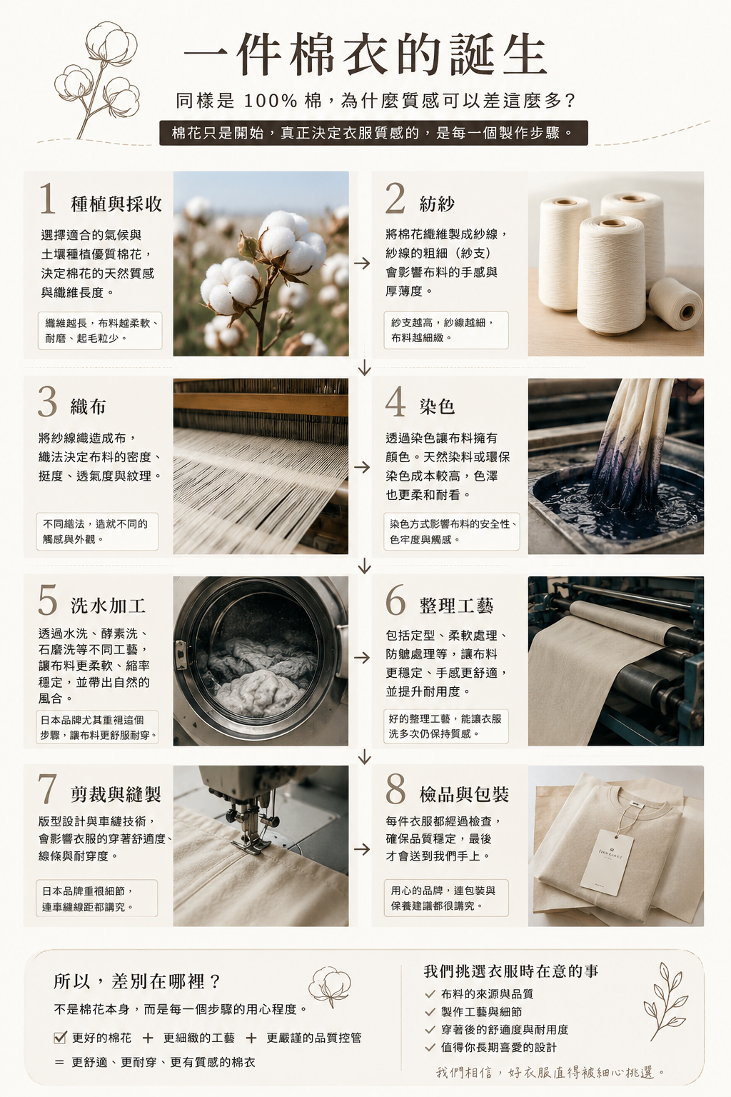 🇯🇵 為什麼日本棉衣，摸上手就是不一樣？